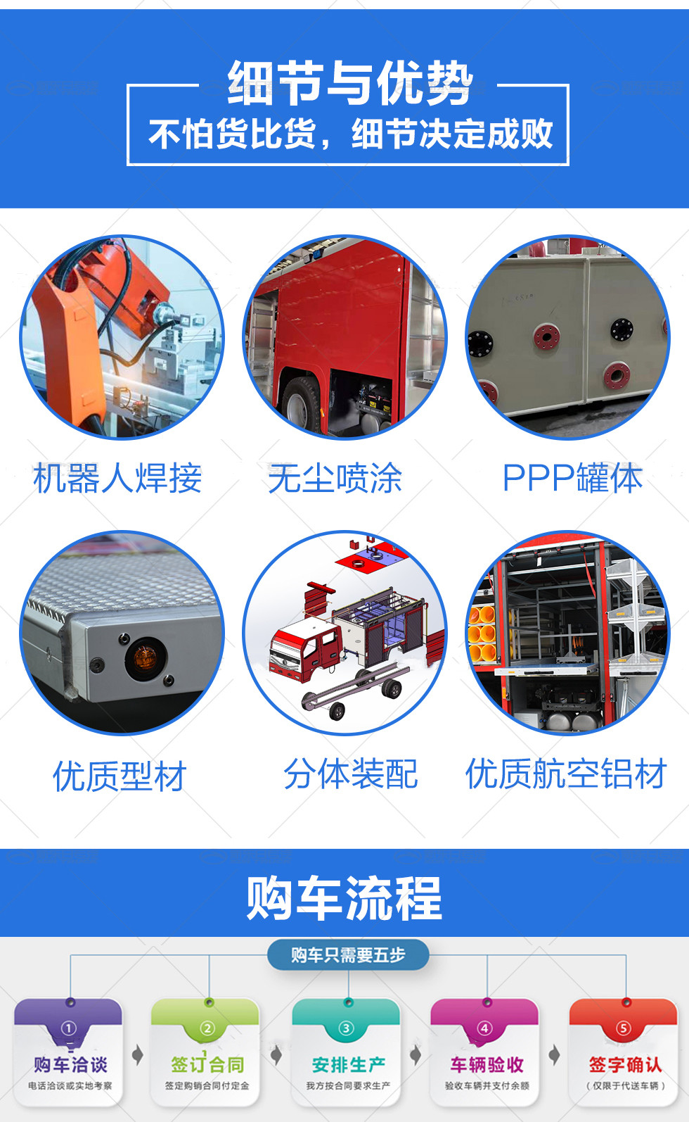 东风3.5吨四驱消防车